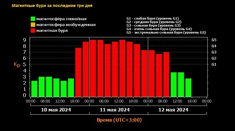 Вечером 12 мая Землю может накрыть самая сильная магнитная буря за современную историю наблюдений - tvspb.ru